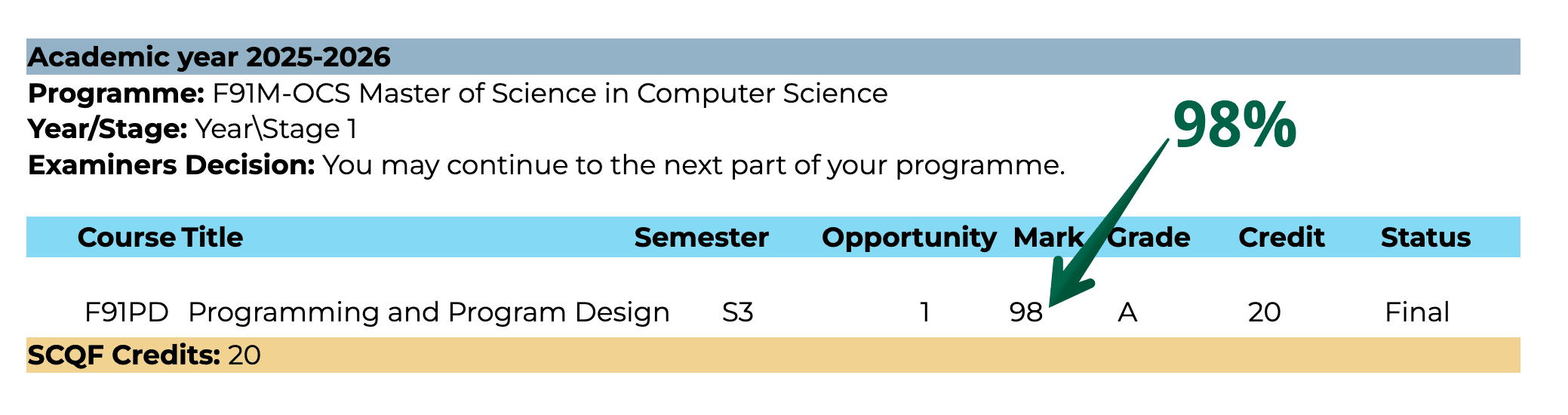 F91PD Erica Tablan Madebeykin's grade