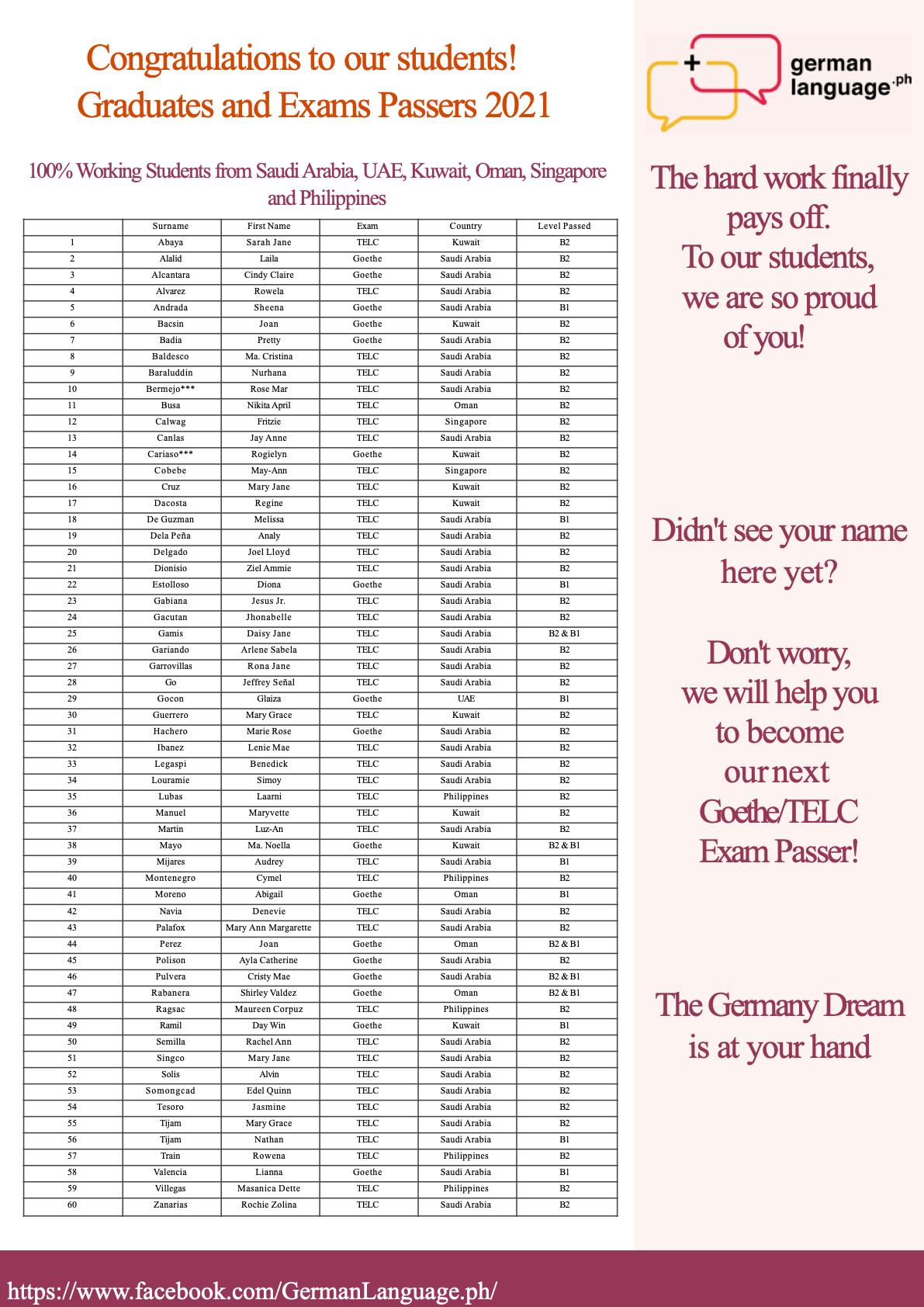 glp-successful-passers