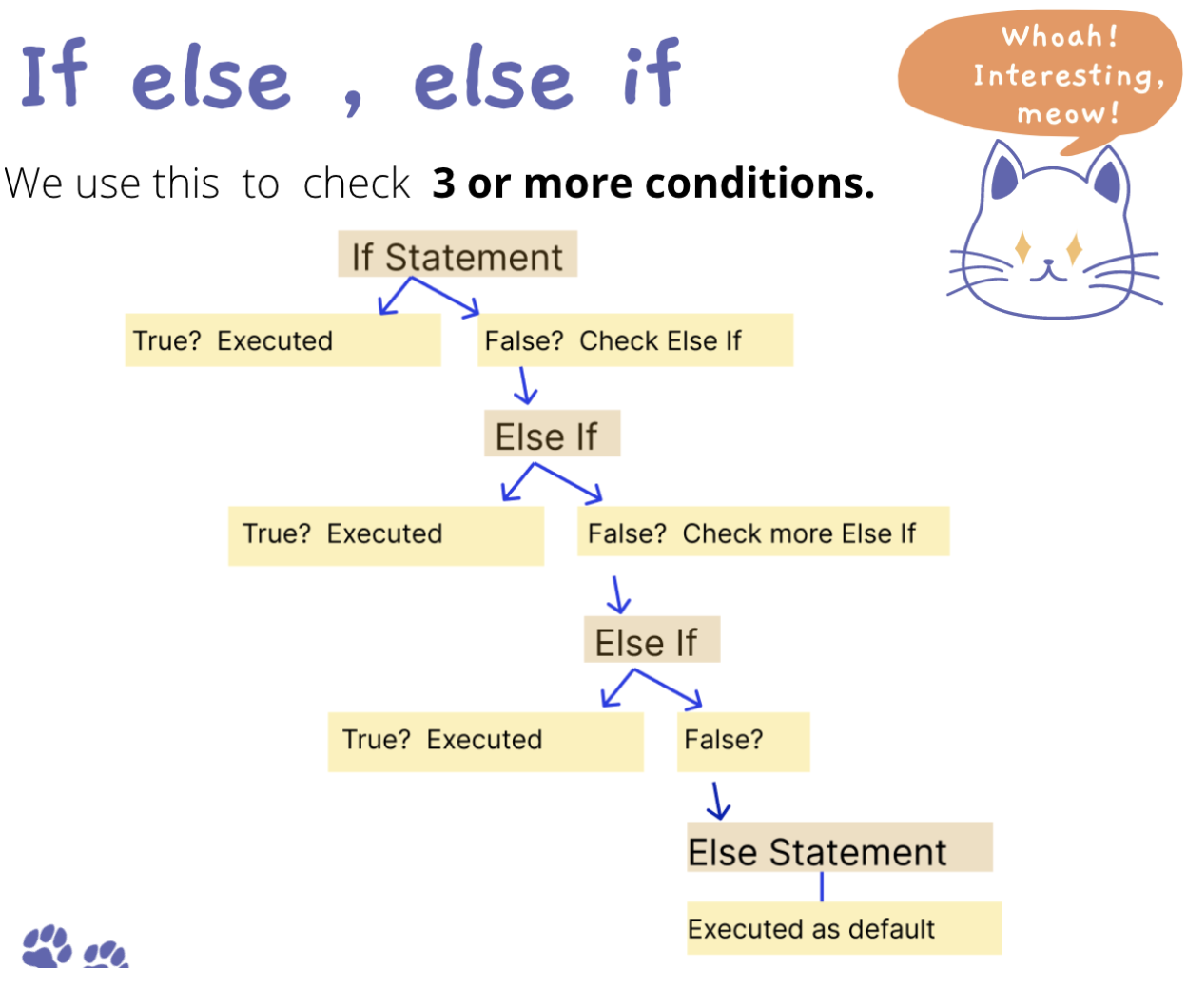 JavaScript-if-else-if-statement-2