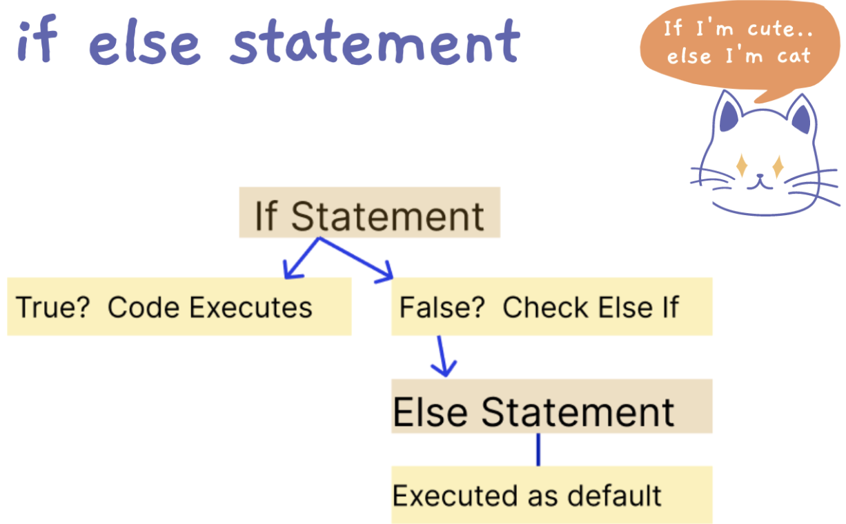 JavaScript-if-else-statement-1