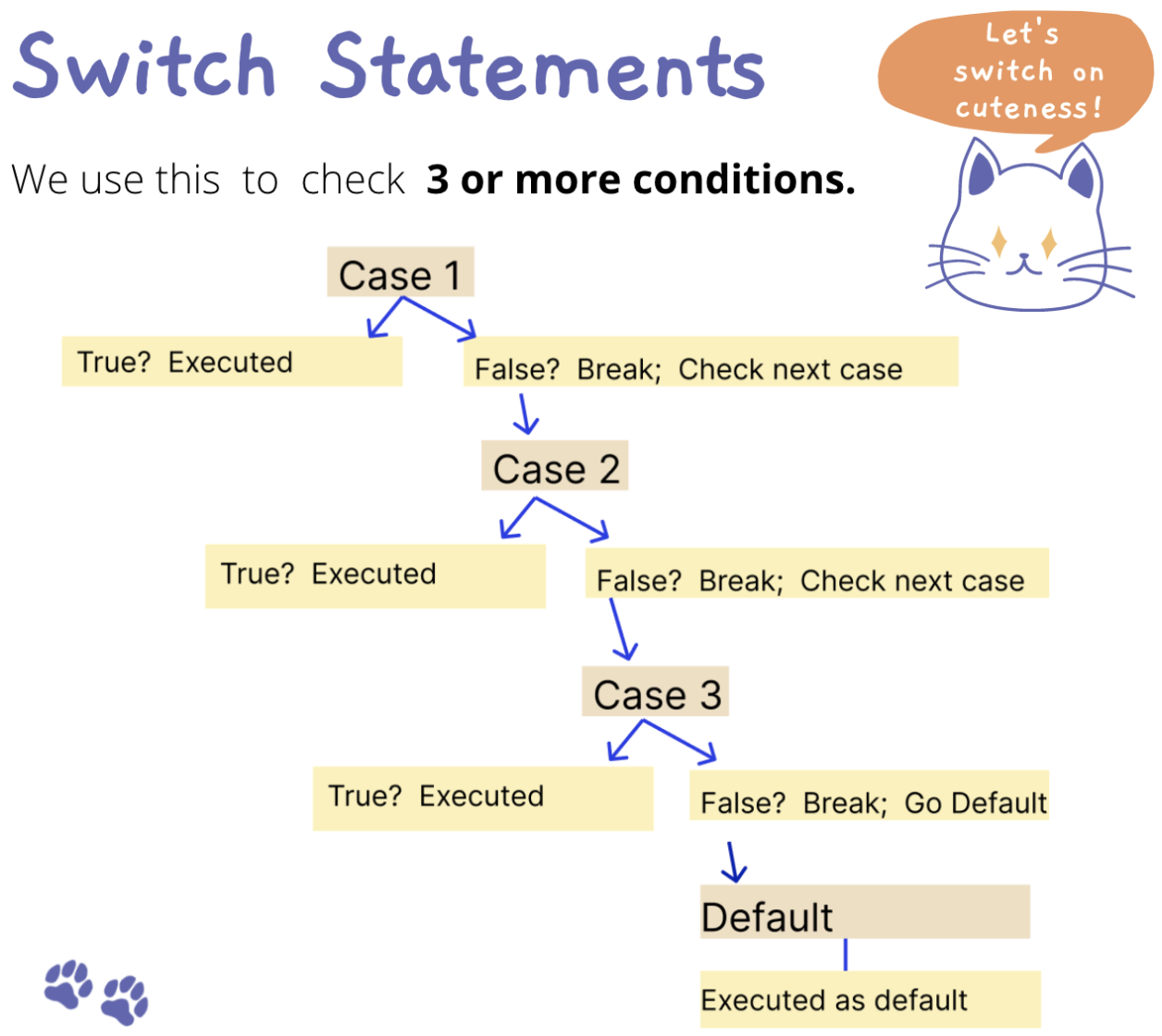 JavaScript-switch-statements