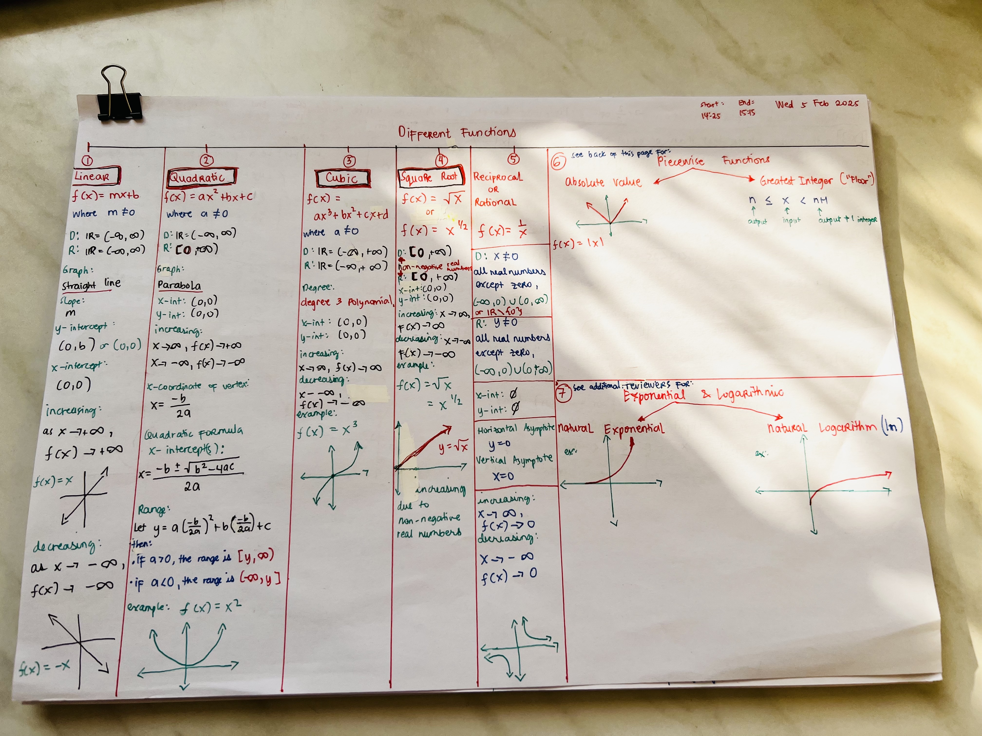 Reviewer for calculus: Different functions for PreCalculus